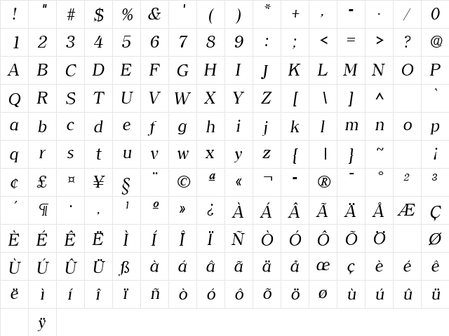 Clearface Italic  glyph index
