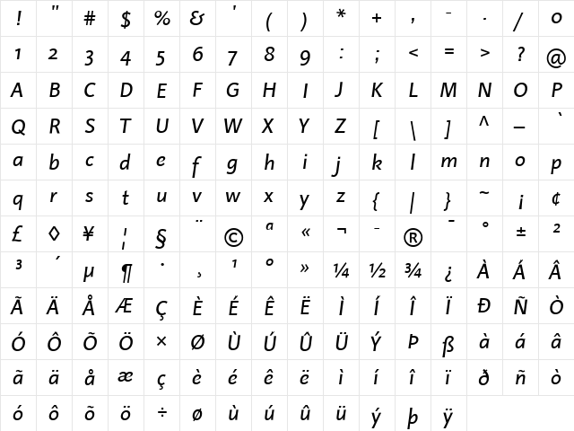 LinotypeProjekt Italic  glyph index