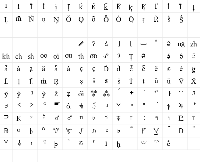 MostX Serif Normal  glyph index
