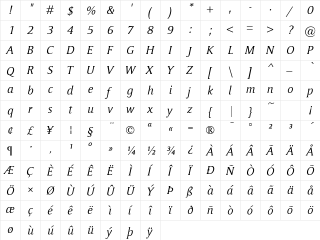 Memento Italic  glyph index