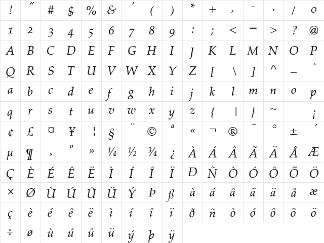 Palatino Osf Italic  glyph index