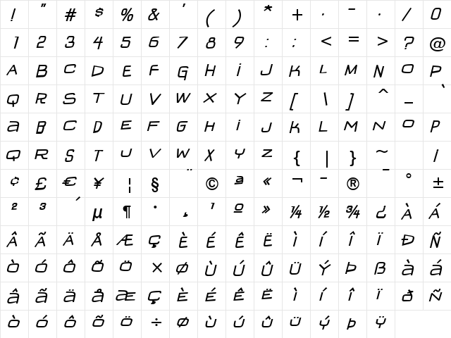 IguanaLover BTN BoldOblique  glyph index