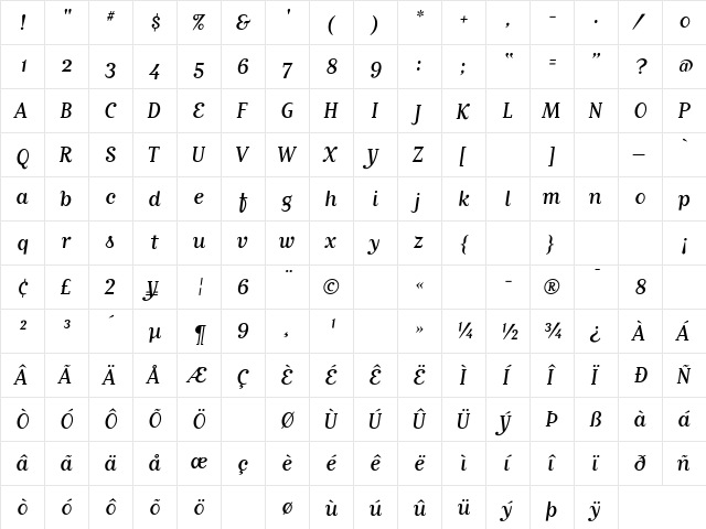 MatrixScript Roman  glyph index