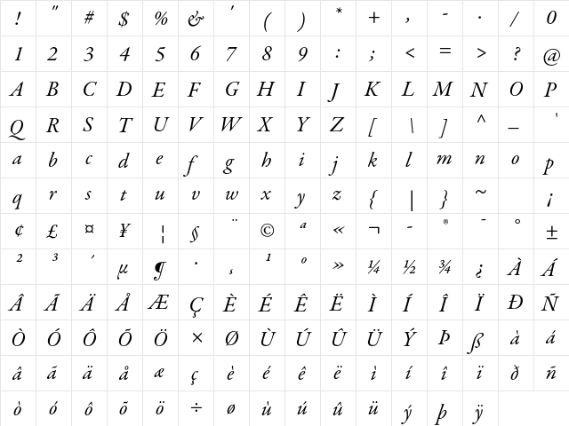 Garamond Premier Pro Italic  glyph index