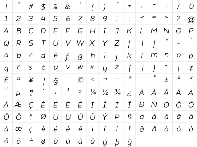 Atozimple Italic  glyph index