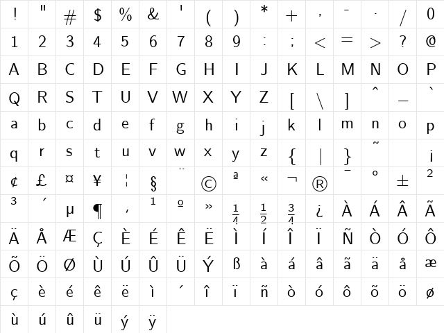Nova Regular  glyph index