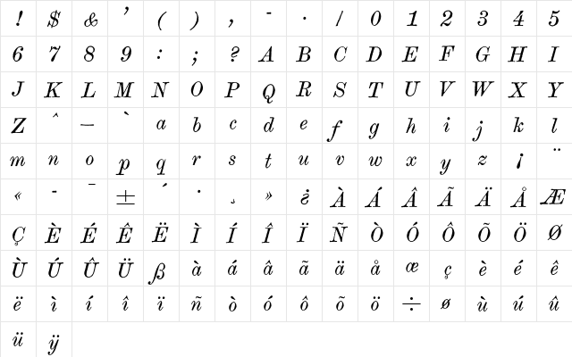 Century Modern Italic  glyph index