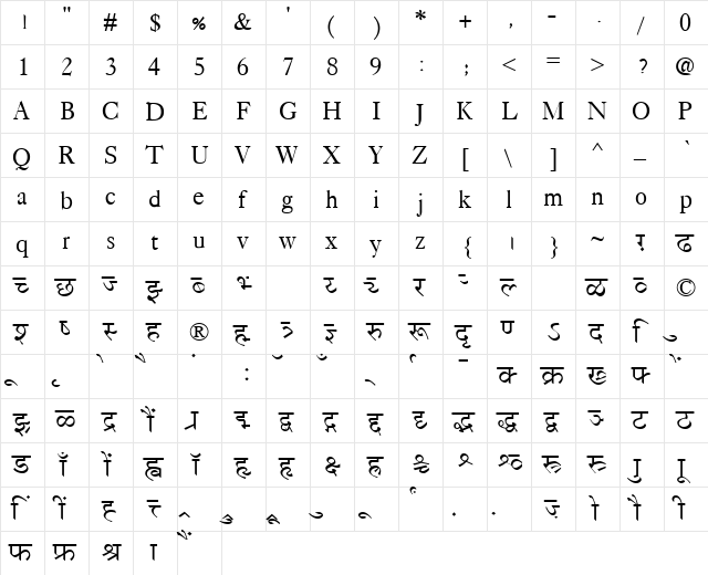 LangscapeDevPriya Normal  glyph index