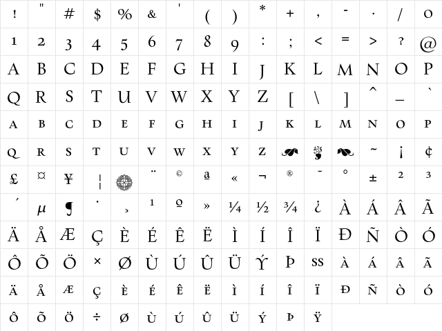 KennedySCGD Regular  glyph index