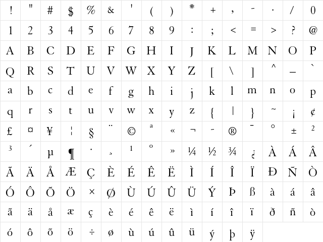 Granjon Roman  glyph index