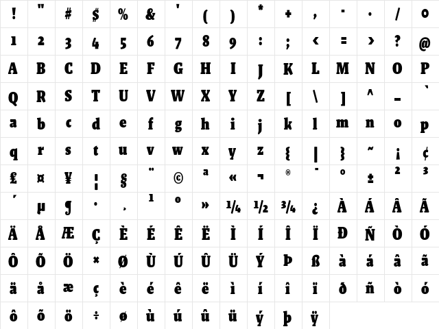 Malaga Narrow OT Black  glyph index