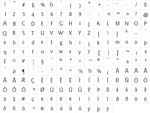 Goudy Sans AT Book Regular  glyph index