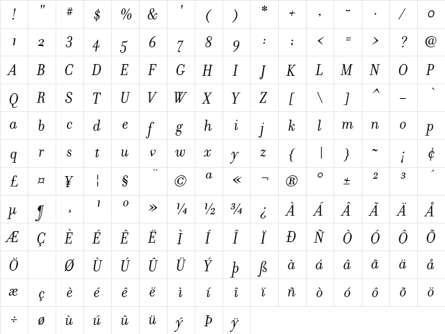 FilosofiaItalic Italic  glyph index