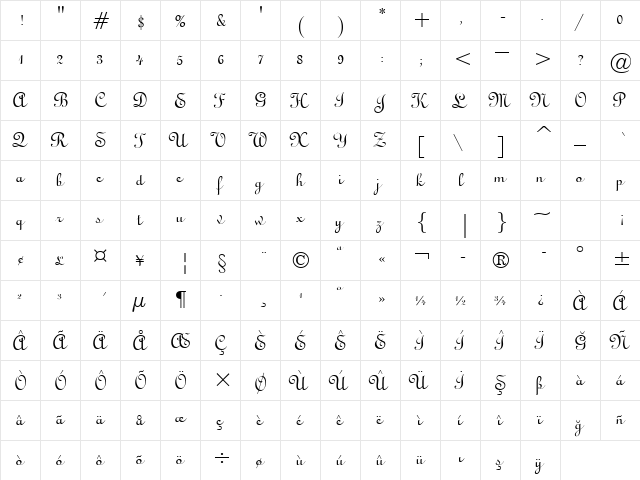 TrSah Typo Upright BT Regular  glyph index