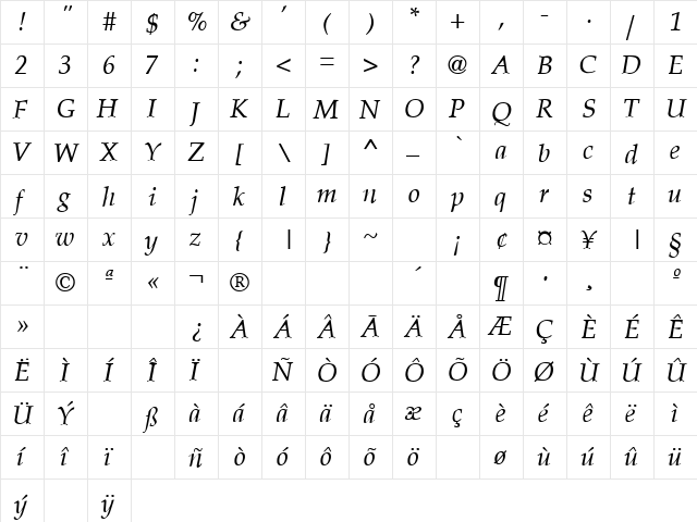 Palatine Italic  glyph index