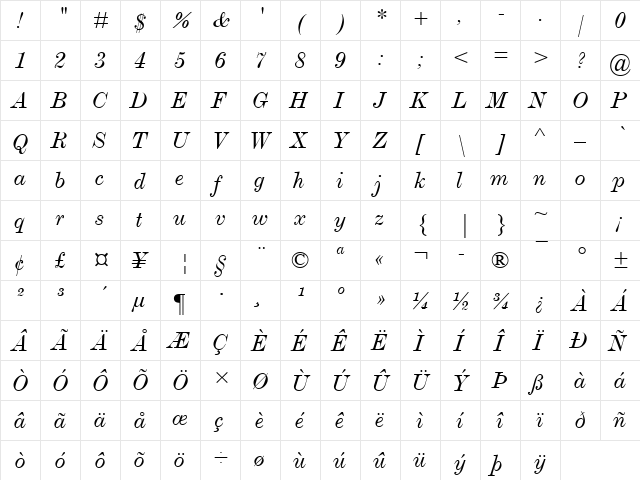 ModernMT Extended Italic  glyph index