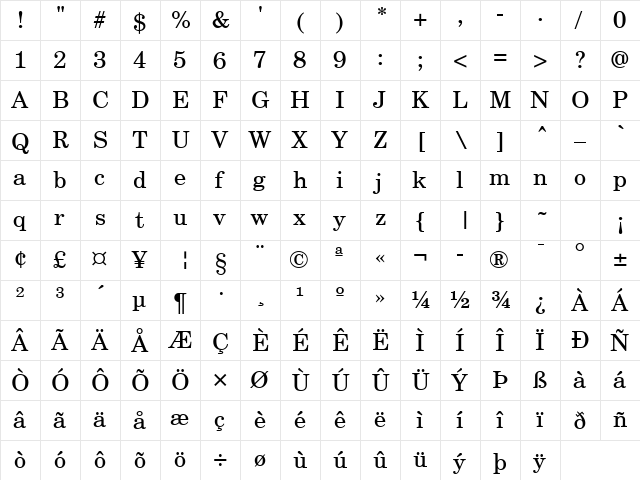 Copenhagen Roman  glyph index