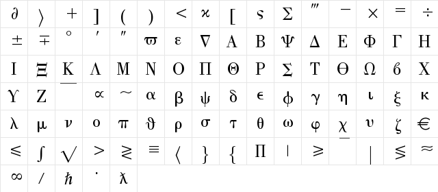 Math with Greek Normal  glyph index