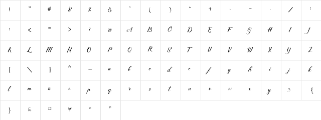 Merthy Merthy  glyph index
