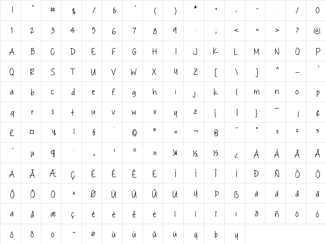 ChocolateCoveredRaindrops Medium  glyph index