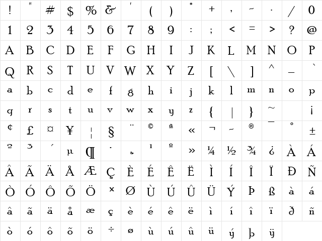 Poor Richard Regular  glyph index