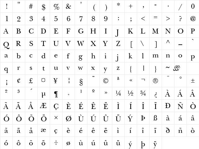 Baskerville SSi Regular  glyph index