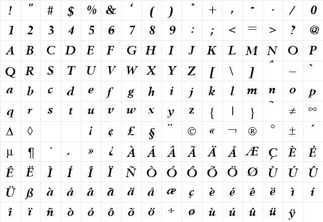 Bestseller BoldItalic  glyph index