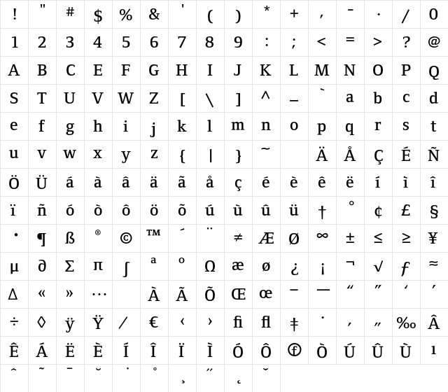 FoundryFormSerif Demi  glyph index