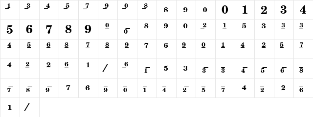 New Century Schoolbook Fractions Bold  glyph index