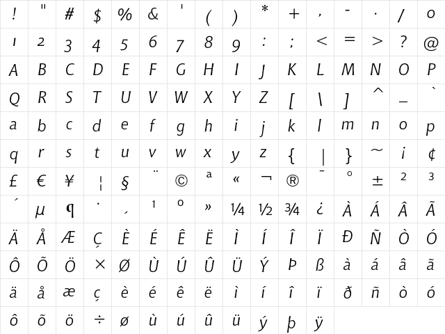 Bitstream Chianti Italic OSF  glyph index