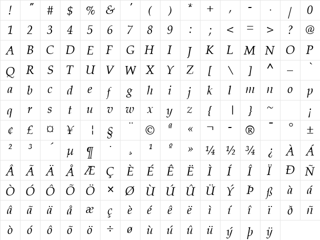Palazzo Italic  glyph index