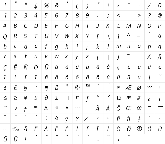 FoundryFormSans Italic  glyph index