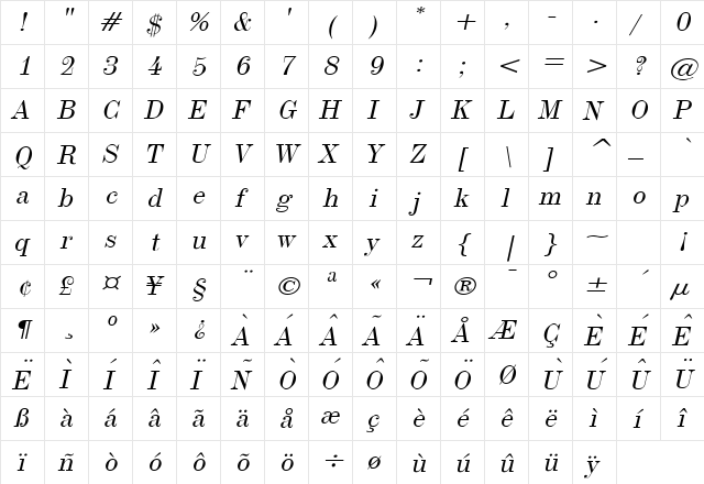 Indy 17 Wide Italic  glyph index