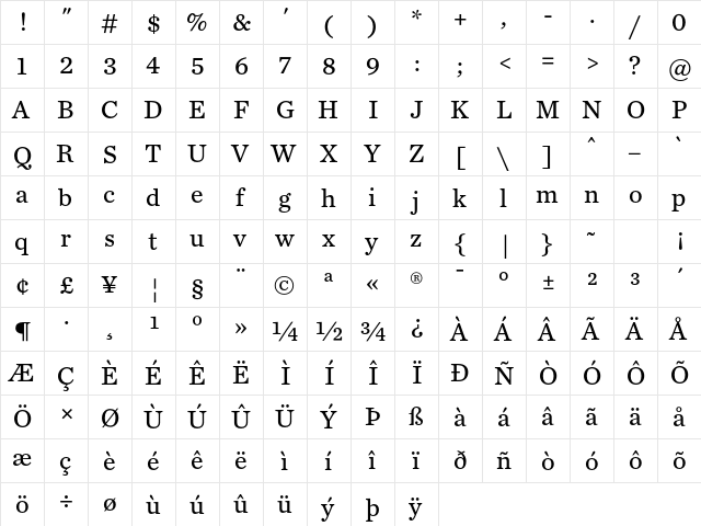 Chronicle Text G3 Roman  glyph index
