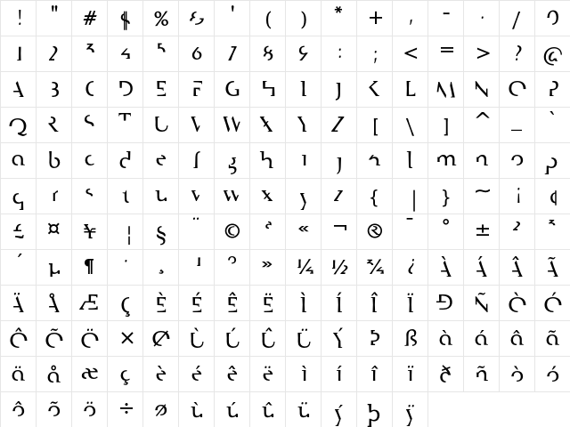 Edit Bold  glyph index