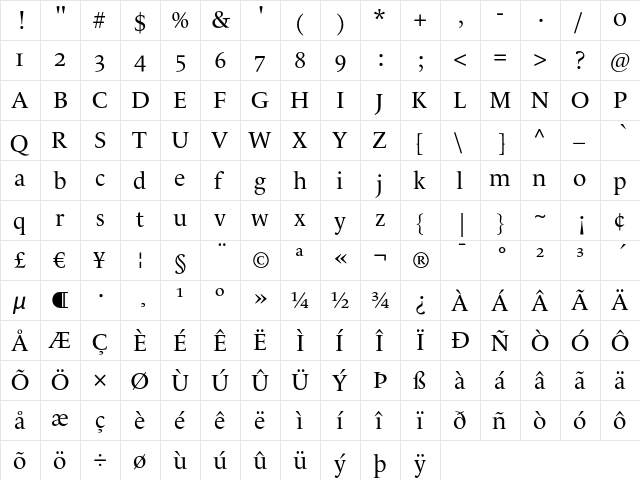 LeMondeLivre Normal Oldstyle Figures  glyph index