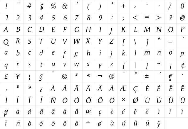 Angie Italic  glyph index