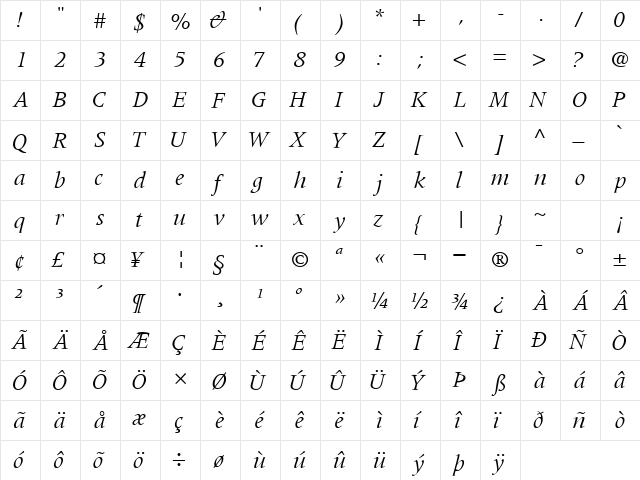 CoherentSSK Italic  glyph index