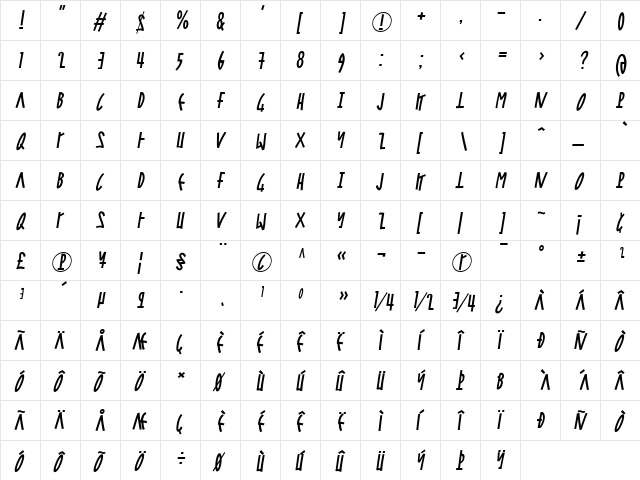 Steel Italic  glyph index