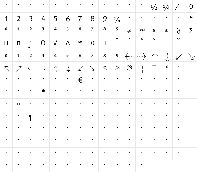 MetaNormalCyr-CapsExpert Regular  glyph index
