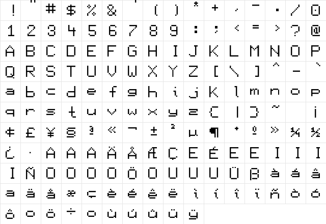 Display Regular  glyph index
