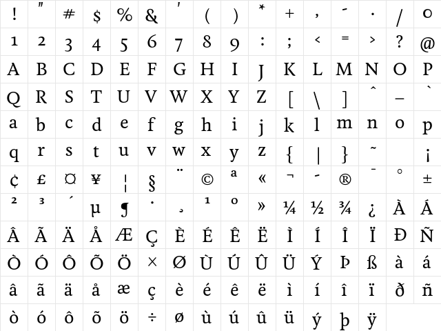 Feijoa Medium  glyph index