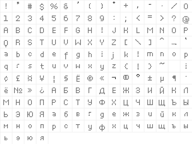 PerfoWave Normal  glyph index