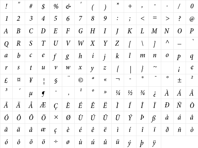 Minion Pro Medium Cond Italic  glyph index