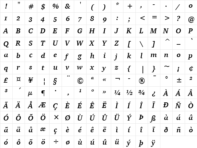 Charter ITC Bold Italic  glyph index