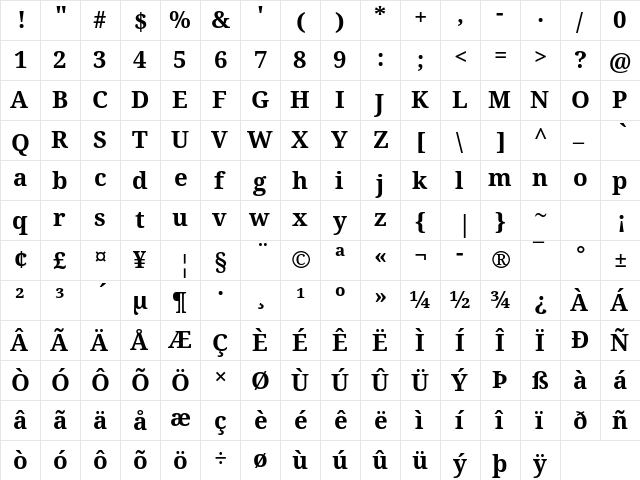 Droid Serif Bold  glyph index