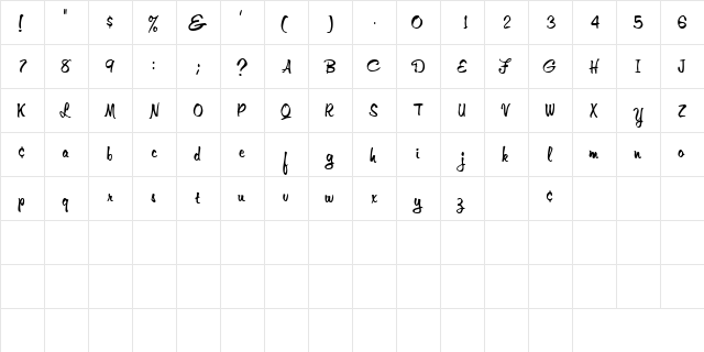 AristoiScriptSSK Regular  glyph index