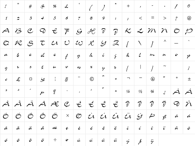 Airfoil Script Ssk Regular  glyph index