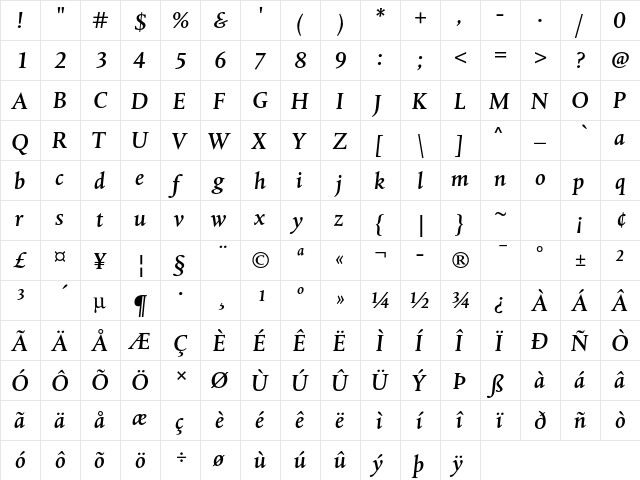 Albertina MT Std Medium Italic  glyph index