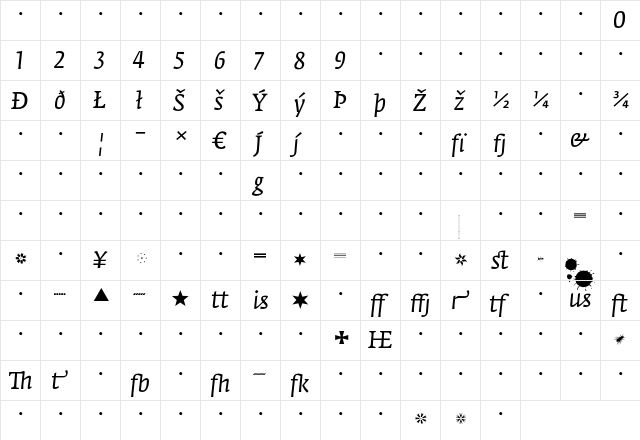 FedraSerifA BookItalicExpert  glyph index